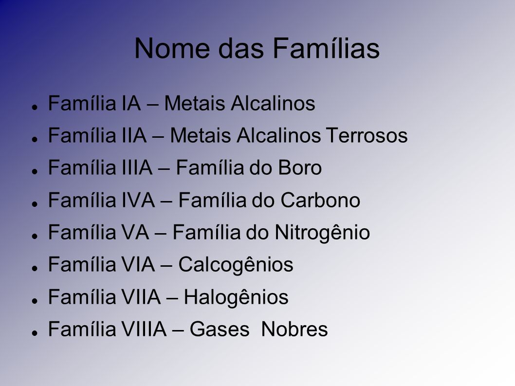 Nome das Famílias Família IA – Metais Alcalinos