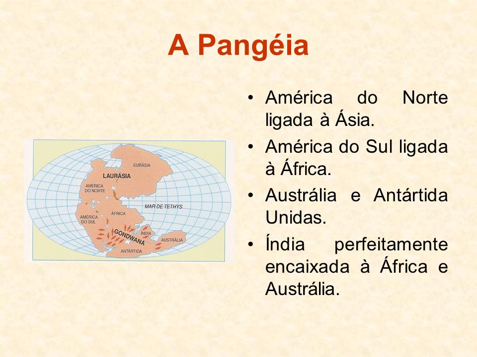 A Pangéia América do Norte ligada à Ásia.