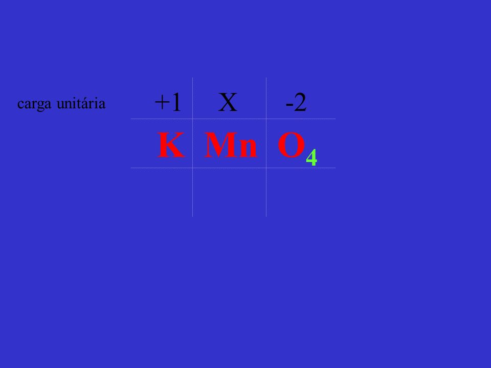 +1 X -2 carga unitária K Mn O4