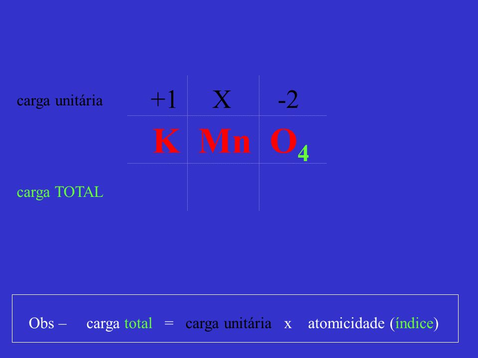 K Mn O4 +1 X -2 carga unitária carga TOTAL