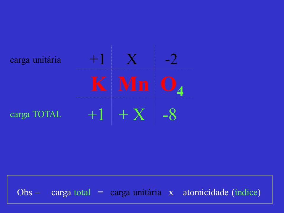 K Mn O4 +1 X X -8 carga unitária carga TOTAL