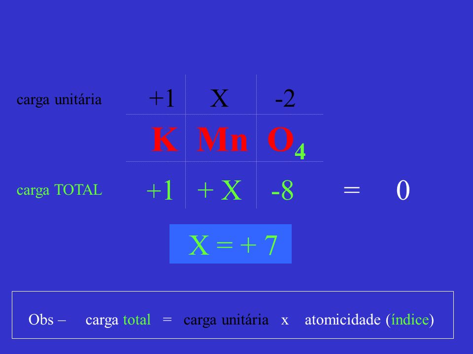 K Mn O4 = 0 X = X X -8 carga unitária carga TOTAL