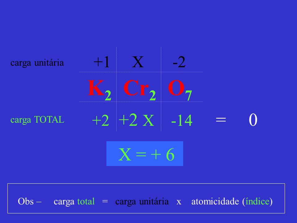 K2 Cr2 O7 = 0 X = X X -14 carga unitária carga TOTAL