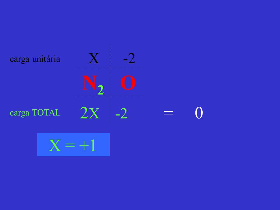 X -2 carga unitária N2 O 2X -2 = 0 carga TOTAL X = +1