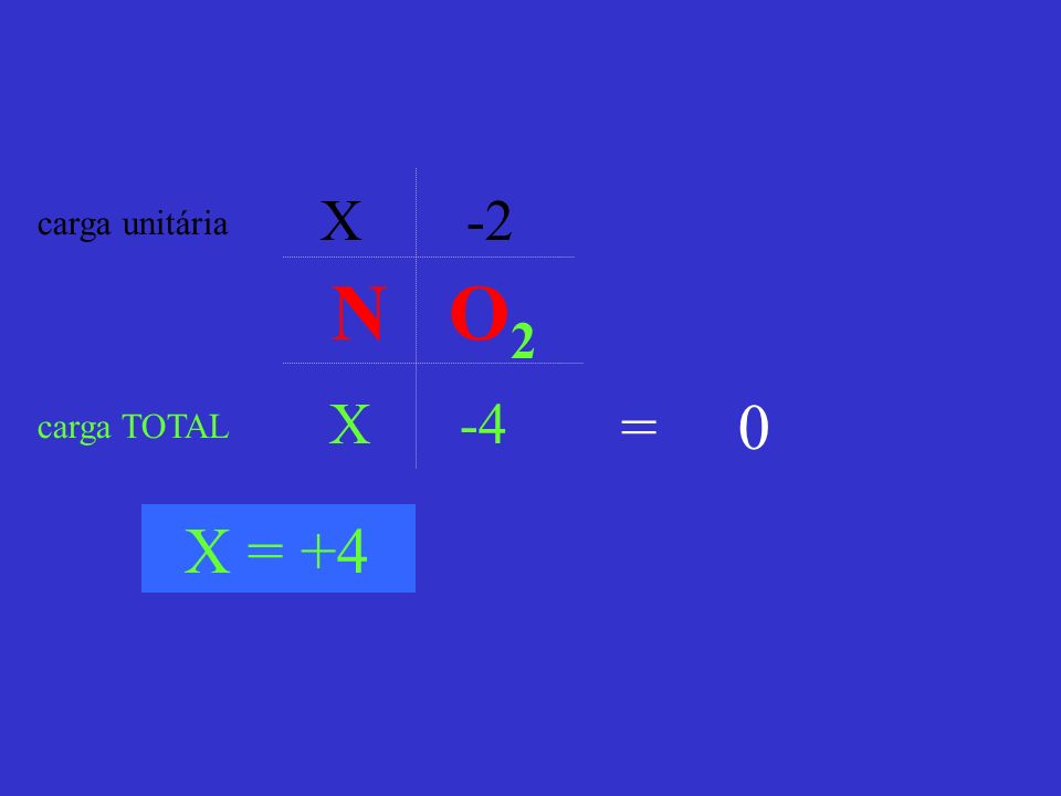 X -2 carga unitária N O2 X -4 = 0 carga TOTAL X = +4