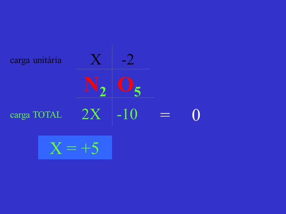 X -2 carga unitária N2 O5 2X -10 = 0 carga TOTAL X = +5