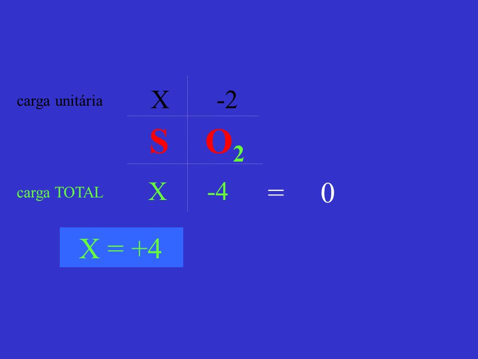 X -2 carga unitária S O2 X -4 = 0 carga TOTAL X = +4