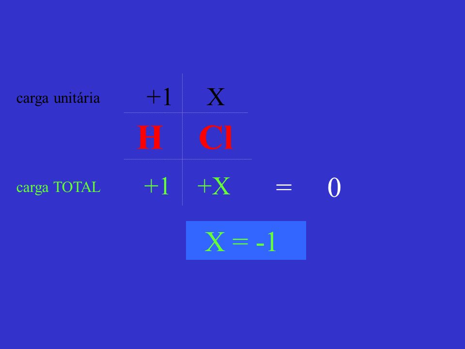 +1 X carga unitária H Cl +1 +X = 0 carga TOTAL X = -1