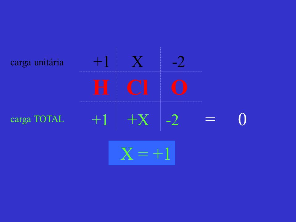 +1 X -2 carga unitária H Cl O +1 +X -2 = 0 carga TOTAL X = +1