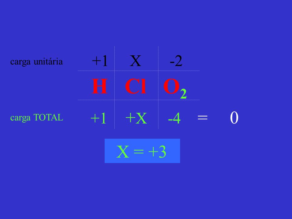 +1 X -2 carga unitária H Cl O2 +1 +X -4 = 0 carga TOTAL X = +3