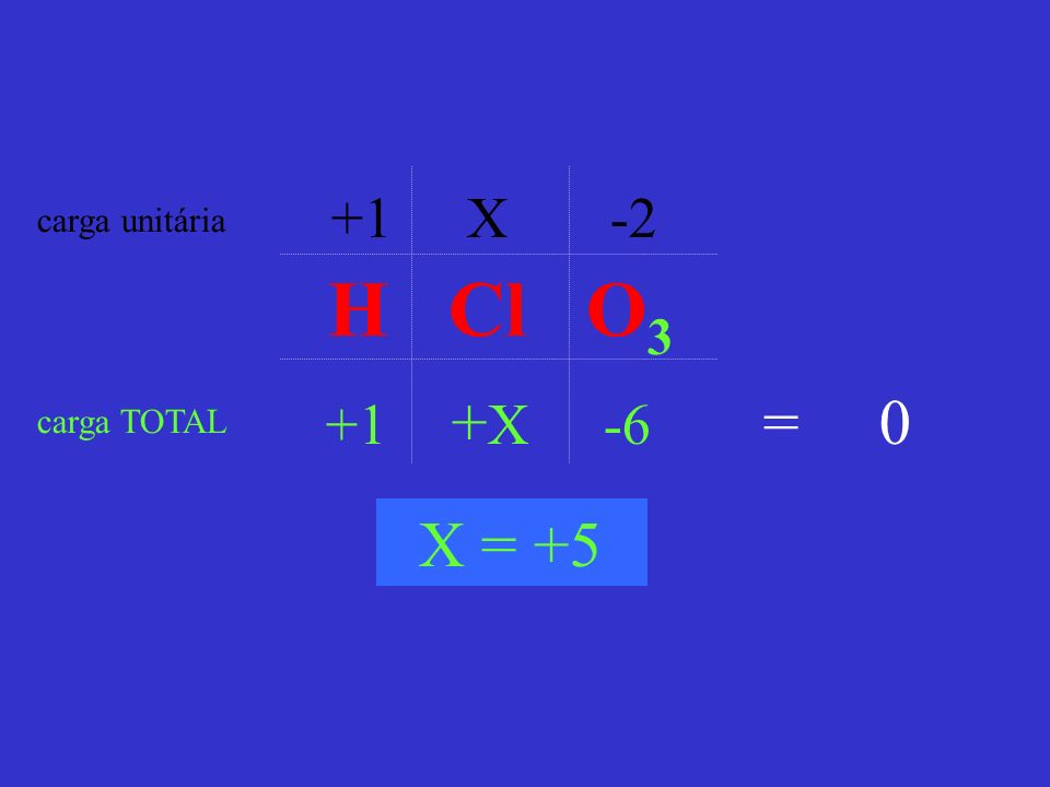 +1 X -2 carga unitária H Cl O3 +1 +X -6 = 0 carga TOTAL X = +5