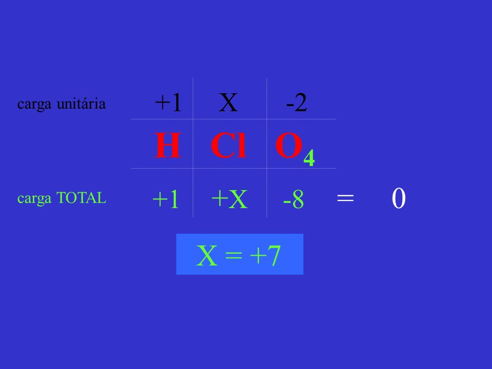 +1 X -2 carga unitária H Cl O4 +1 +X -8 = 0 carga TOTAL X = +7