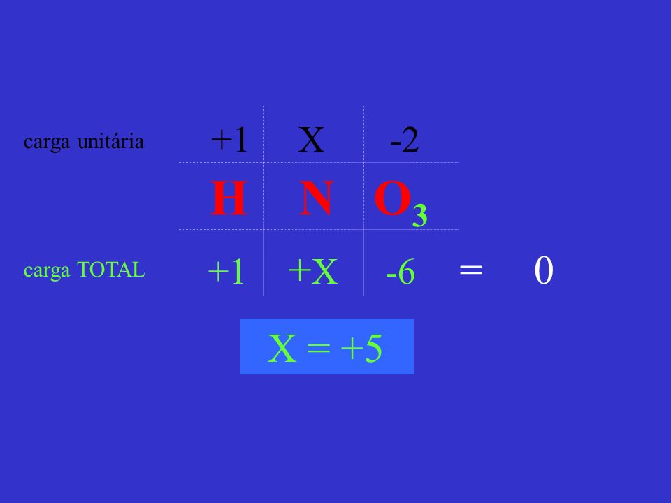 +1 X -2 carga unitária H N O3 +1 +X -6 = 0 carga TOTAL X = +5