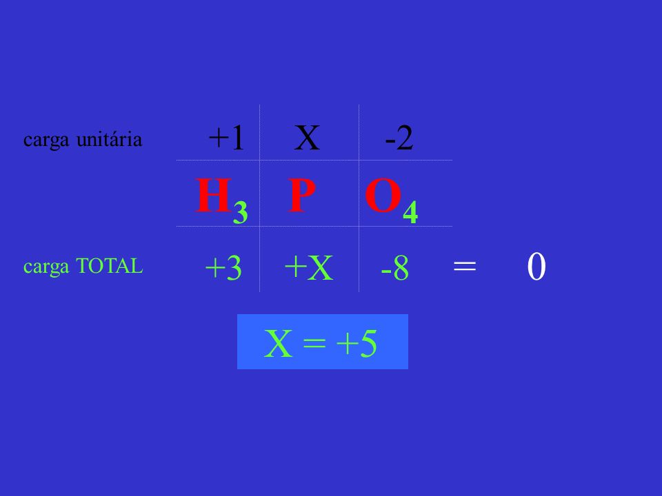 +1 X -2 carga unitária H3 P O4 +3 +X -8 = 0 carga TOTAL X = +5