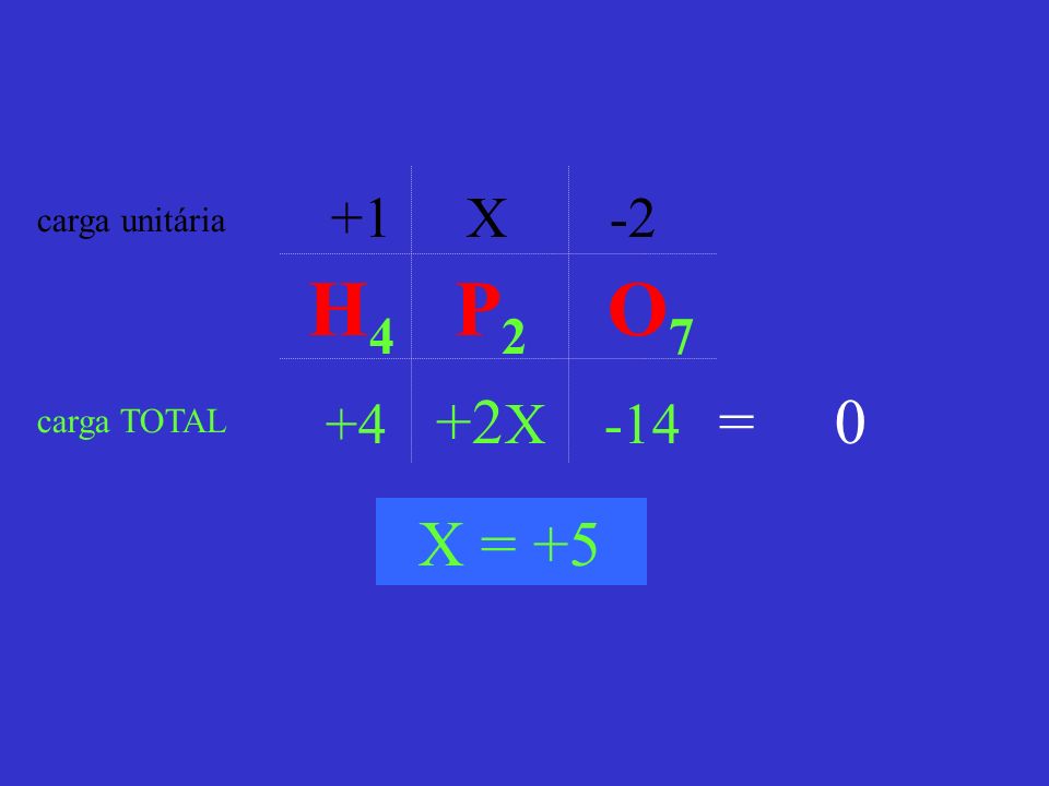+1 X -2 carga unitária H4 P2 O X -14 = 0 carga TOTAL X = +5