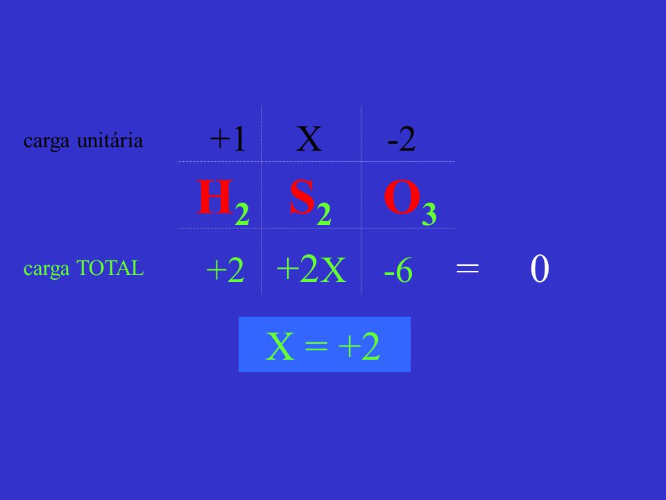 +1 X -2 carga unitária H2 S2 O X -6 = 0 carga TOTAL X = +2