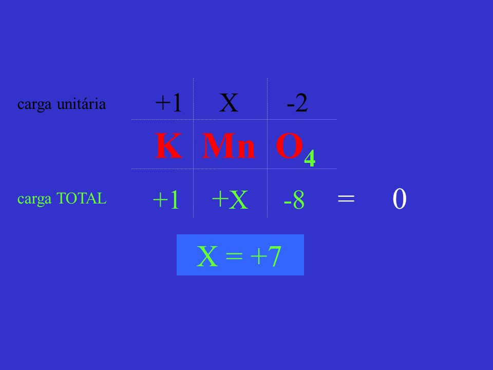 +1 X -2 carga unitária K Mn O4 +1 +X -8 = 0 carga TOTAL X = +7