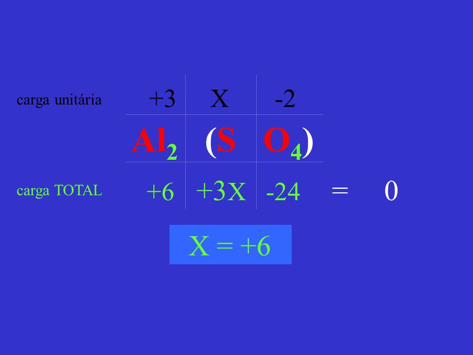 +3 X -2 carga unitária Al2 (S O4) +6 +3X -24 = 0 carga TOTAL X = +6