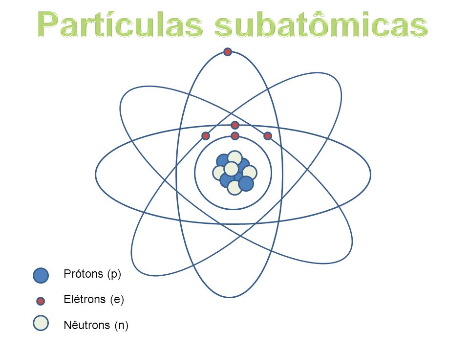 Partículas subatômicas
