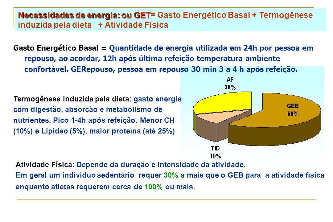 Necessidades de energia: ou GET= Gasto Energético Basal + Termogênese induzida pela dieta + Atividade Física