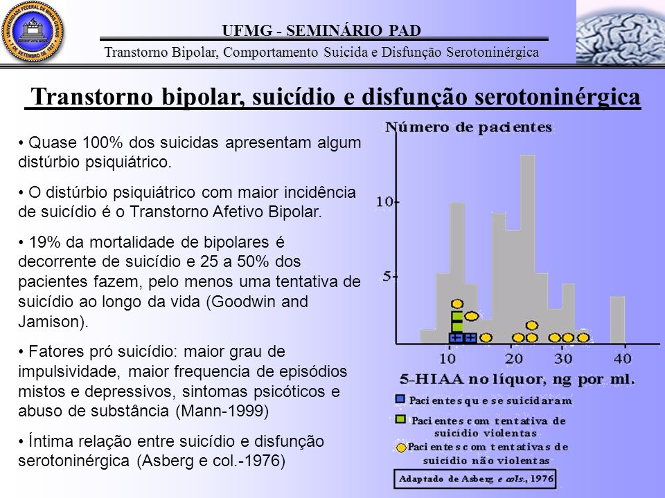 Transtorno bipolar, suicídio e disfunção serotoninérgica