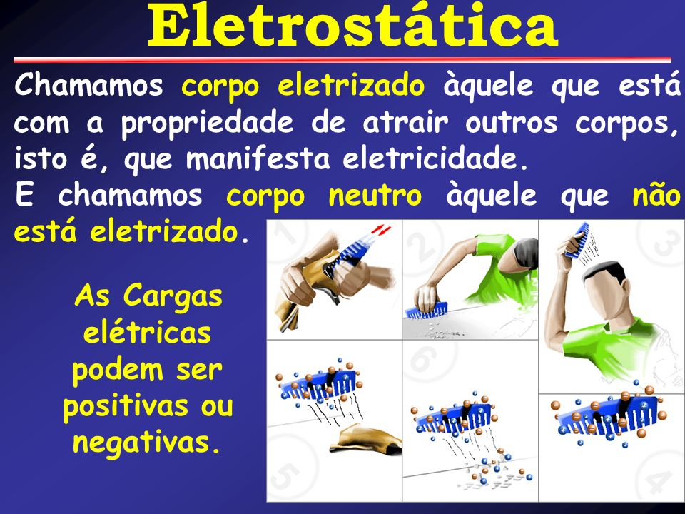 As Cargas elétricas podem ser positivas ou negativas.