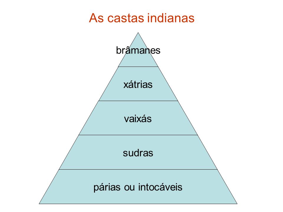 As castas indianas