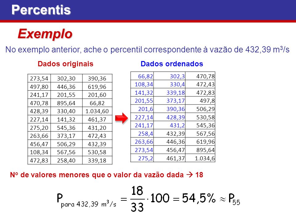 Percentis Exemplo. No exemplo anterior, ache o percentil correspondente à vazão de 432,39 m3/s. Dados originais.