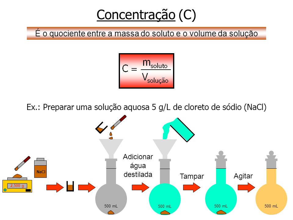 Concentração (C) É o quociente entre a massa do soluto e o volume da solução. Ex.: Preparar uma solução aquosa 5 g/L de cloreto de sódio (NaCl)