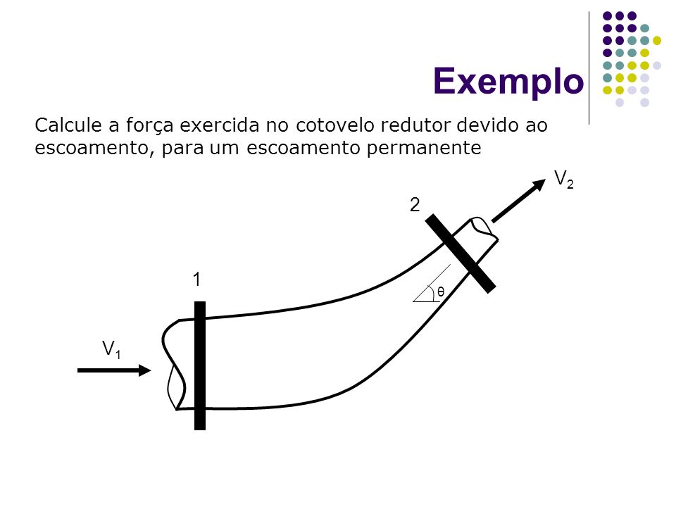 Exemplo Calcule a força exercida no cotovelo redutor devido ao escoamento, para um escoamento permanente.