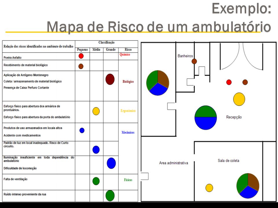 Exemplo: Mapa de Risco de um ambulatório