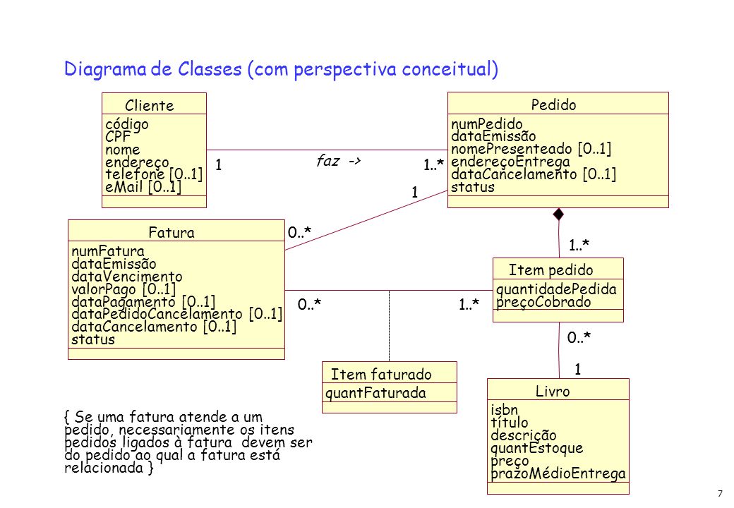 Diagrama de Classes (com perspectiva conceitual)