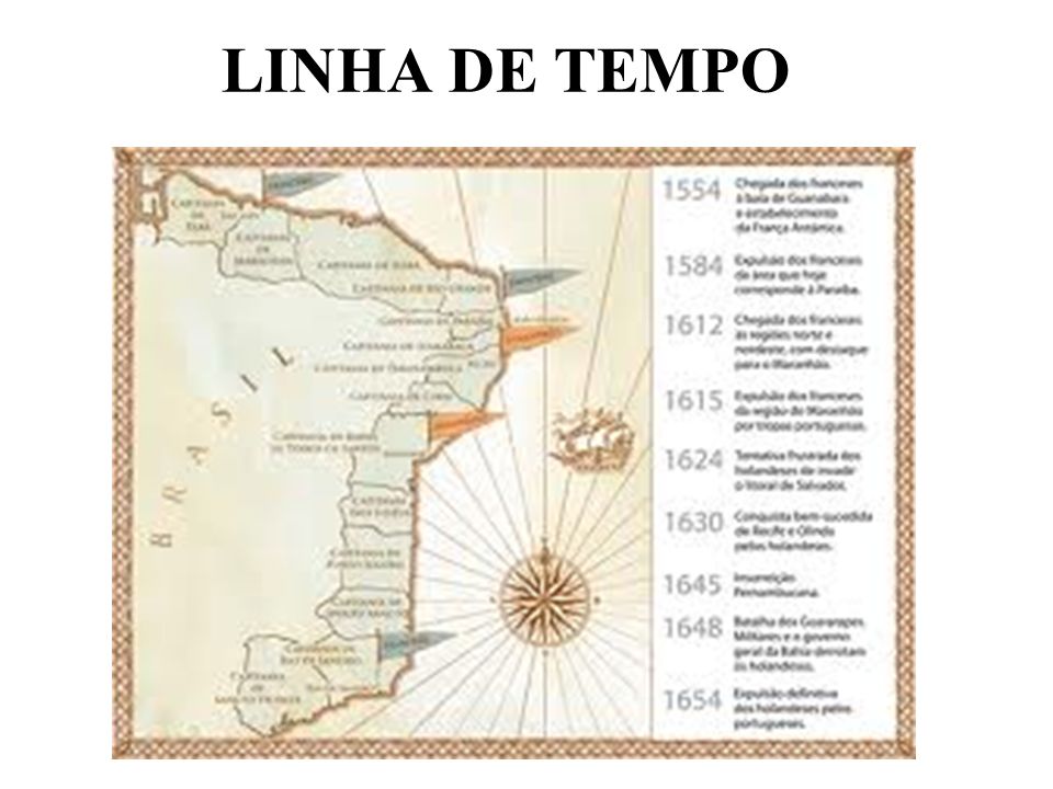 LINHA DE TEMPO