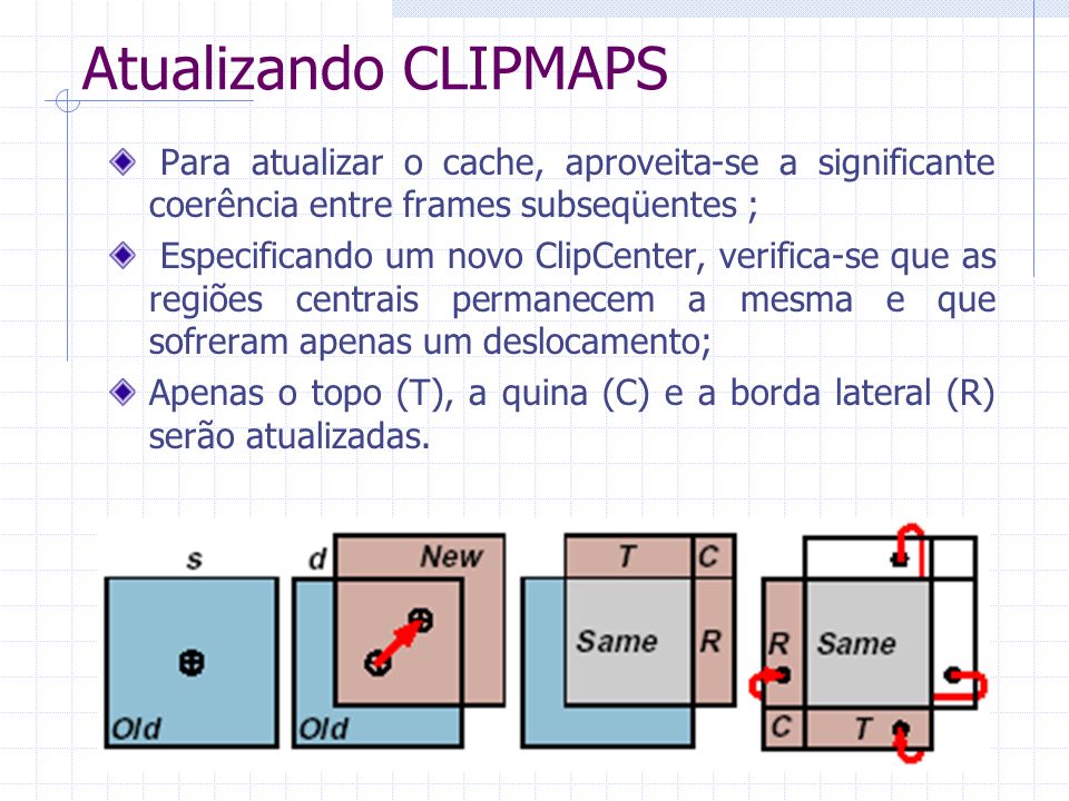 Atualizando CLIPMAPS Para atualizar o cache, aproveita-se a significante coerência entre frames subseqüentes ;