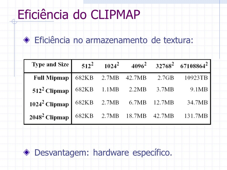 Eficiência do CLIPMAP Eficiência no armazenamento de textura: