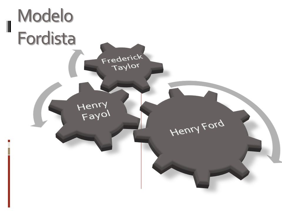 Henry Ford Henry Fayol Frederick Taylor Modelo Fordista