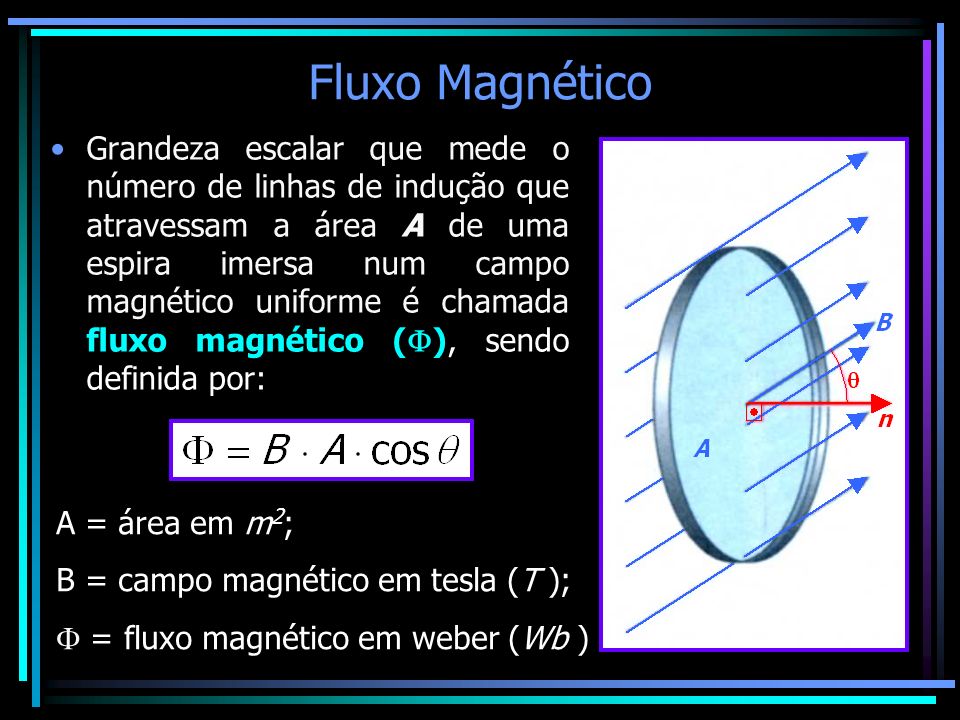 Fluxo Magnético