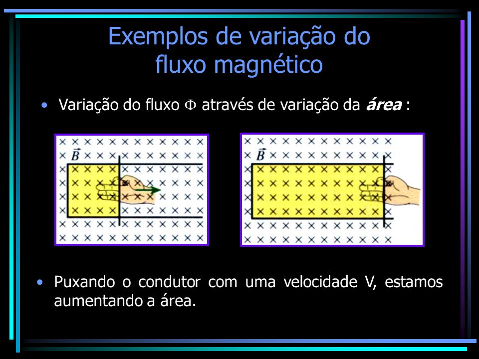 Exemplos de variação do fluxo magnético