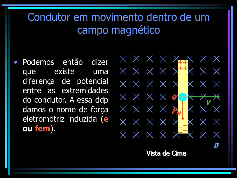 Condutor em movimento dentro de um campo magnético