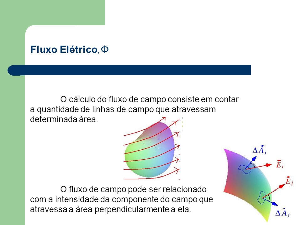 Fluxo Elétrico, Φ O cálculo do fluxo de campo consiste em contar