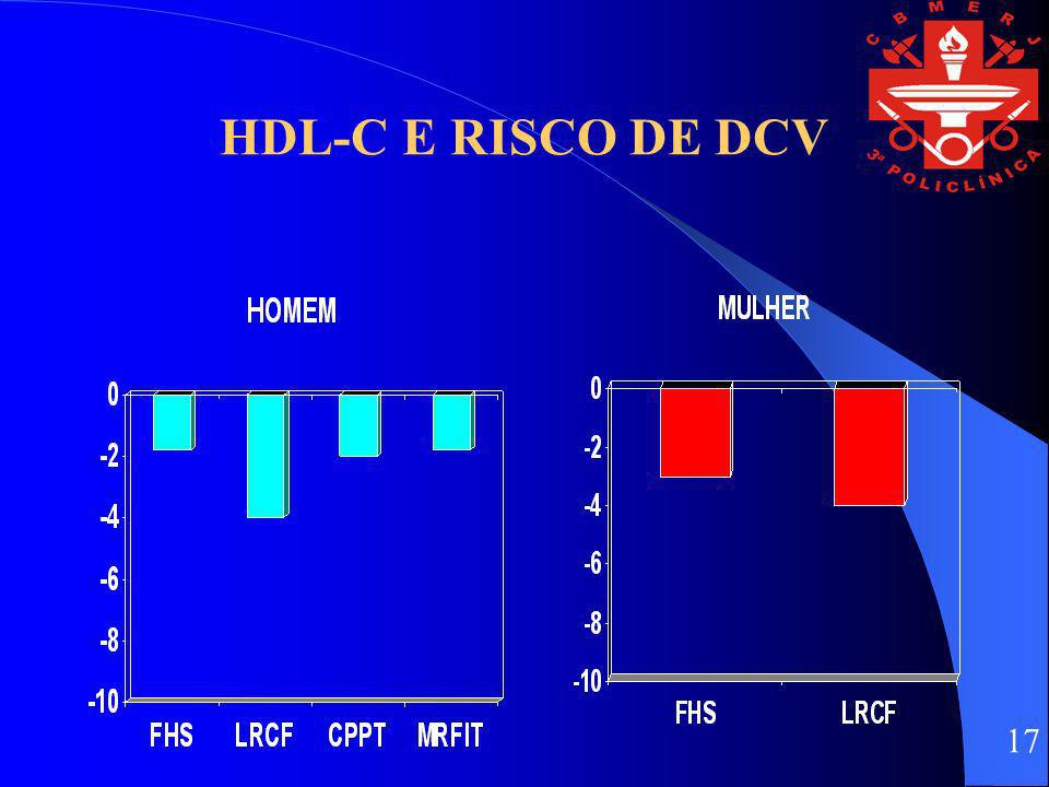 HDL-C E RISCO DE DCV 17