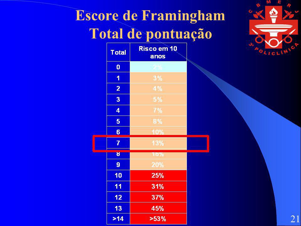 Escore de Framingham Total de pontuação