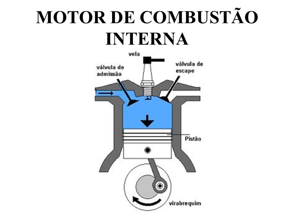 MOTOR DE COMBUSTÃO INTERNA