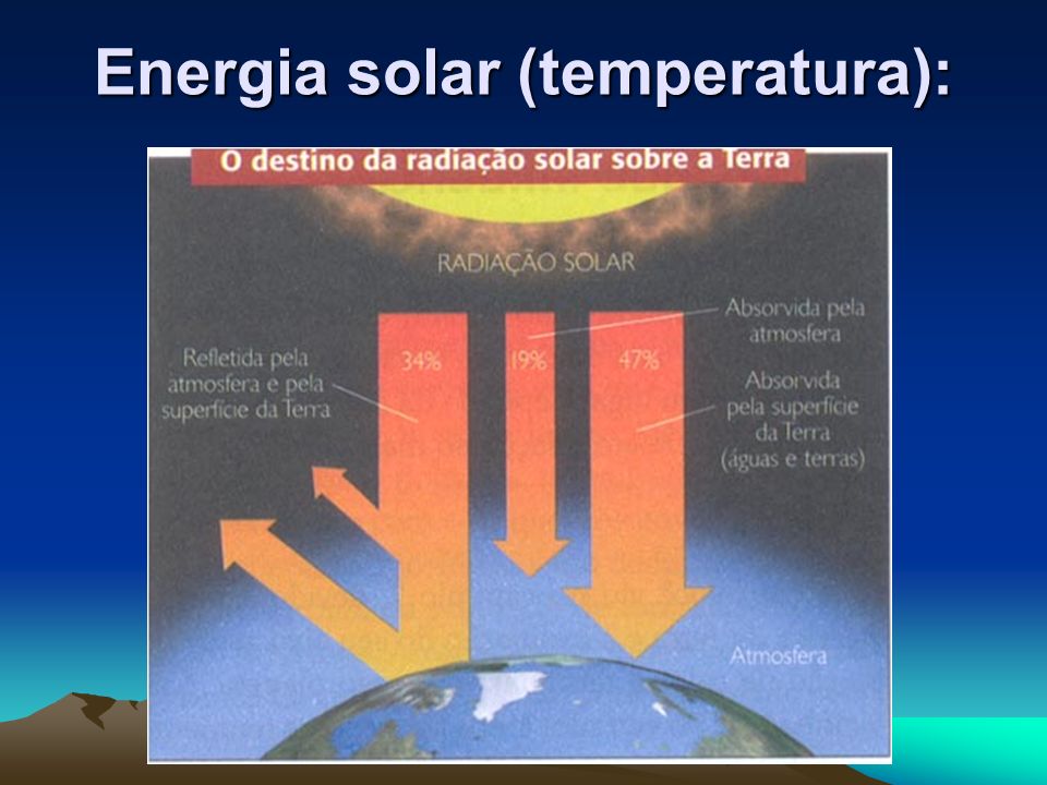 Energia solar (temperatura):