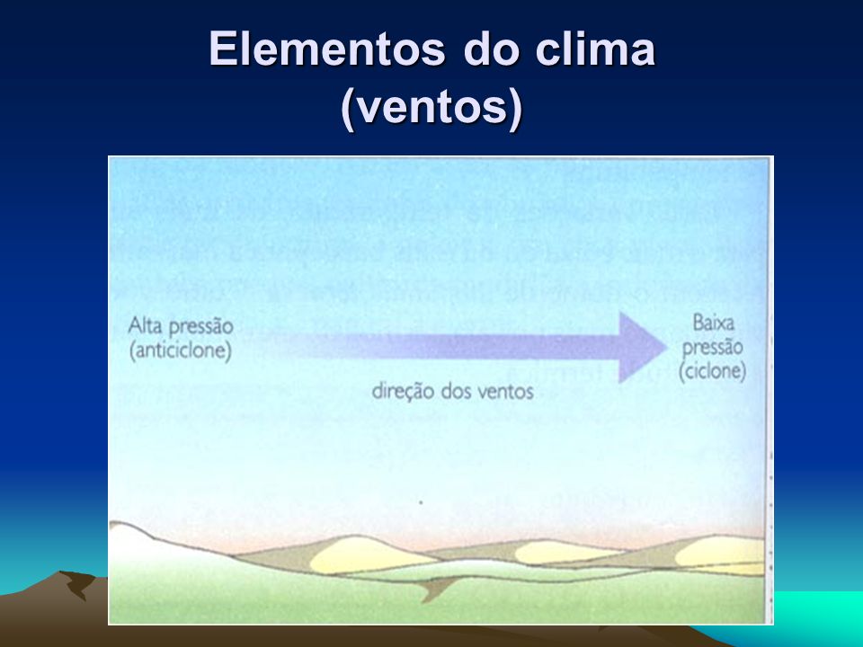 Elementos do clima (ventos)