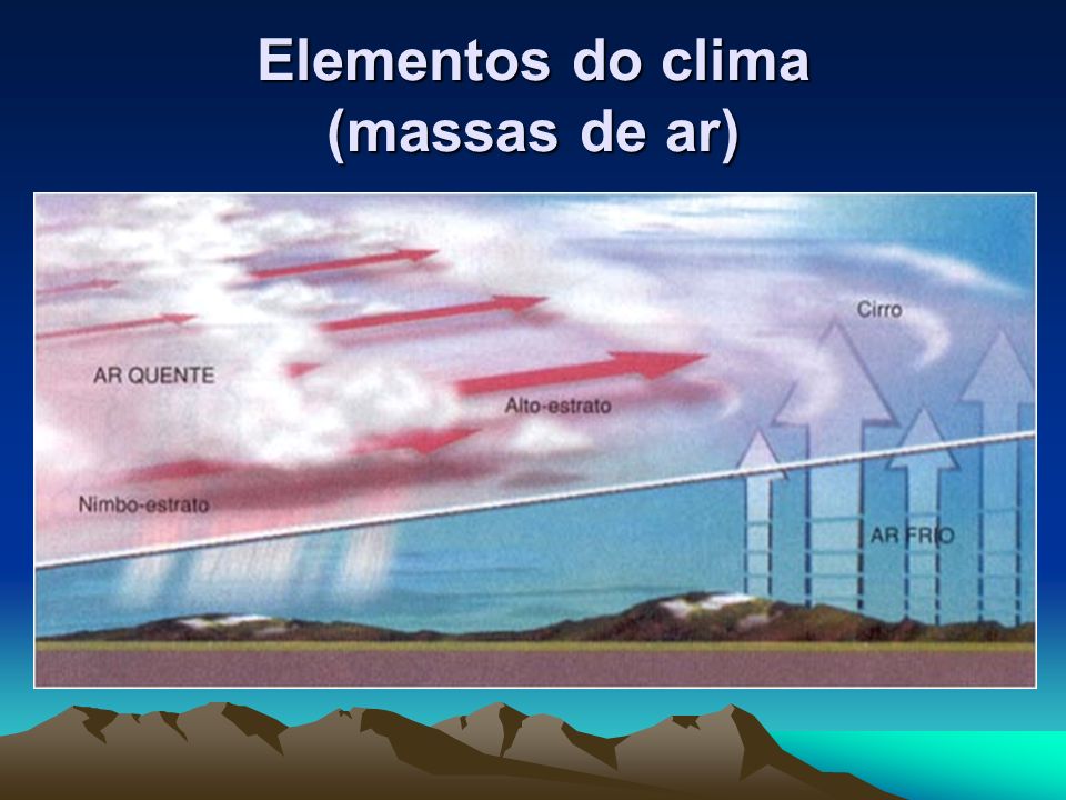 Elementos do clima (massas de ar)