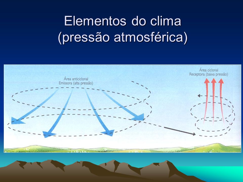 Elementos do clima (pressão atmosférica)