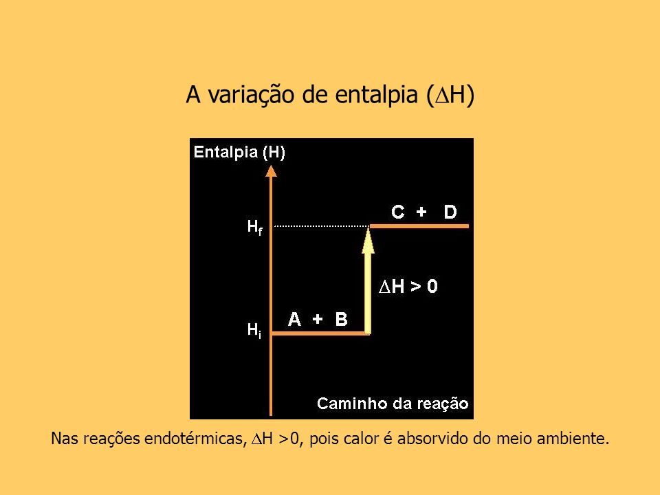 A variação de entalpia (H)