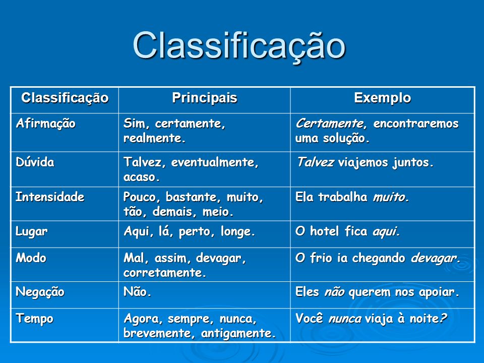 Classificação Classificação Principais Exemplo Afirmação