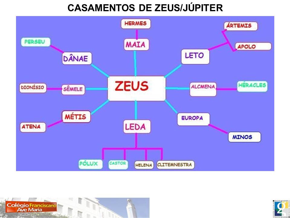 CASAMENTOS DE ZEUS/JÚPITER